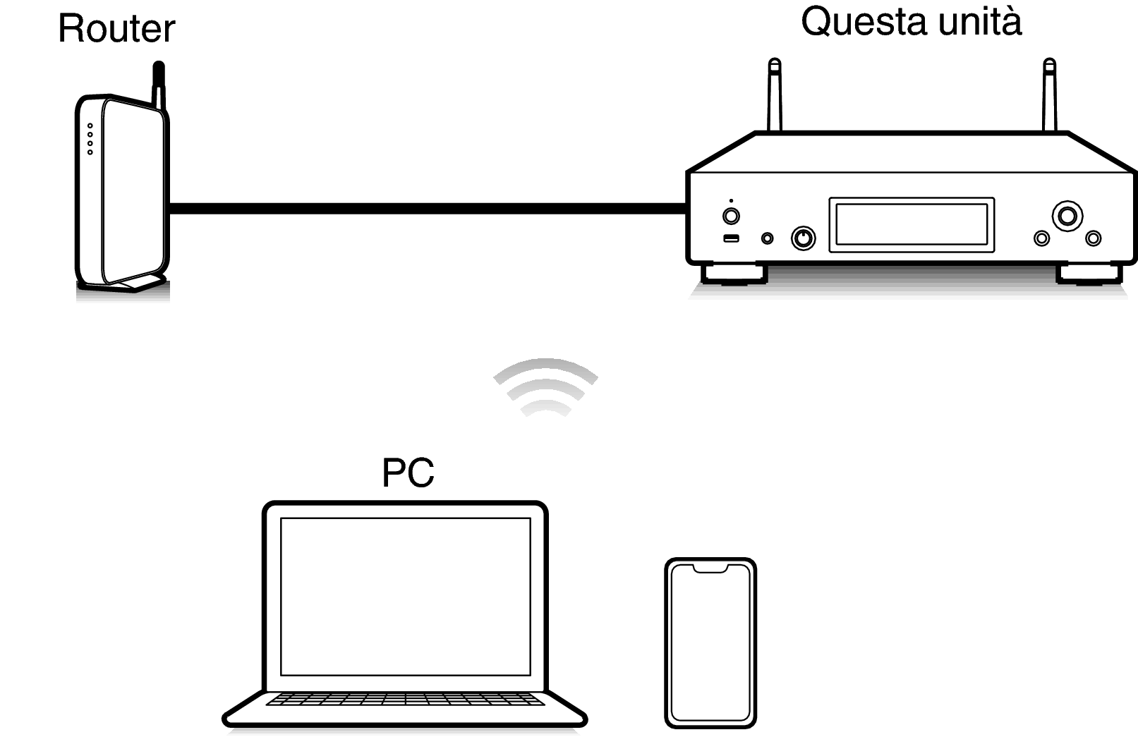 Pict Airplay DNP2000NE